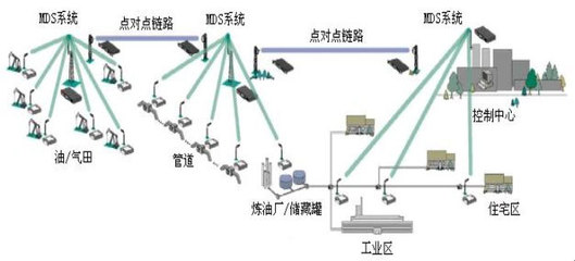 北京海博翔遠科技 聚焦船舶特種設(shè)備自動化，VxWorks嵌入式系統(tǒng)驅(qū)動高速數(shù)據(jù)采集與控制