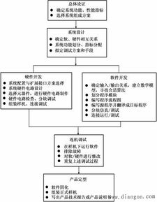 電子系統(tǒng) 內(nèi)涵、內(nèi)容、特點與現(xiàn)代設(shè)計及系統(tǒng)集成開發(fā)