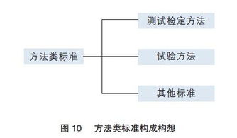 北斗衛(wèi)星導(dǎo)航標(biāo)準(zhǔn)體系建設(shè)中的工程管理服務(wù)思考