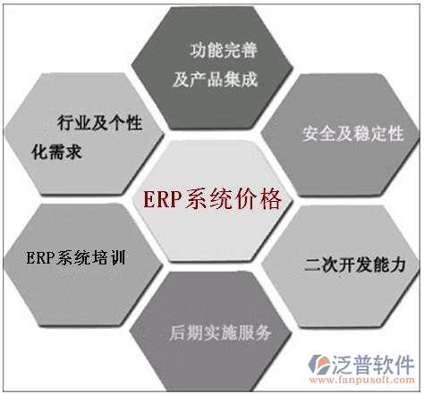 裝修工程ERP 提升工程管理服務效率的數字化利器